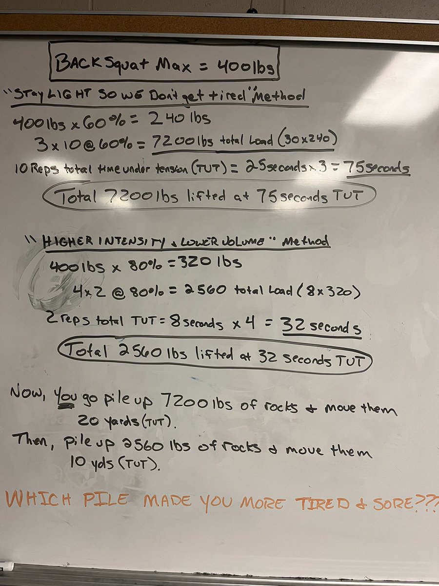 BrandonHerring0's tweet image. Something to think about as fall sports are starting camp and in-season lifting. 
Attn: football coaches