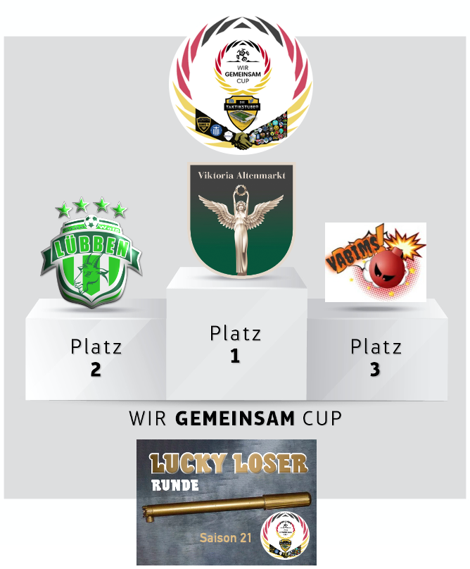 WirGemeinsamCup's tweet photo. 🤝#LLRS21 - Siegerehrung🤝 @VAltenmarkt grüßt von ganz oben und darf sich bis zur nächsten #LLRS22 Besitzer der goldenen Luftpumpe nennen. Was ein Erfolg! Herzlichen Glückwunsch! Ebenfalls über ein starkes Saisonende dürfen sich @GWLuebben und @Vannihny auf Platz 2+3 freuen.🥳✊ https://t.co/eXmmODrYiy