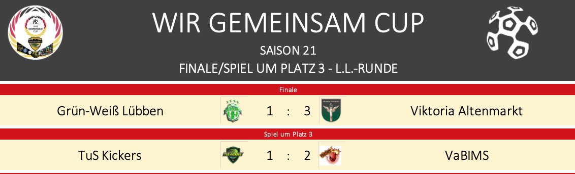 🤝#LLRS21 - Finale/Spiel um Platz 3🤝 <a href="/VAltenmarkt/">Viktoria Altenmarkt</a> gelingt bei der 1.WGC-Teilnahme direkt der große Coup und er sichert sich mit einem 3:1 über <a href="/GWLuebben/">Grün Weiß Lübben</a> die goldene Luftpumpe. Platz drei sichert sich das starke Team von <a href="/Vannihny/">Vans</a> nach knappen Sieg gegen <a href="/KickersTus/">TuS Kickers</a>.