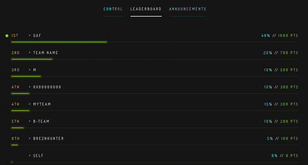 Paolo Stagno (VoidSec) tweet media