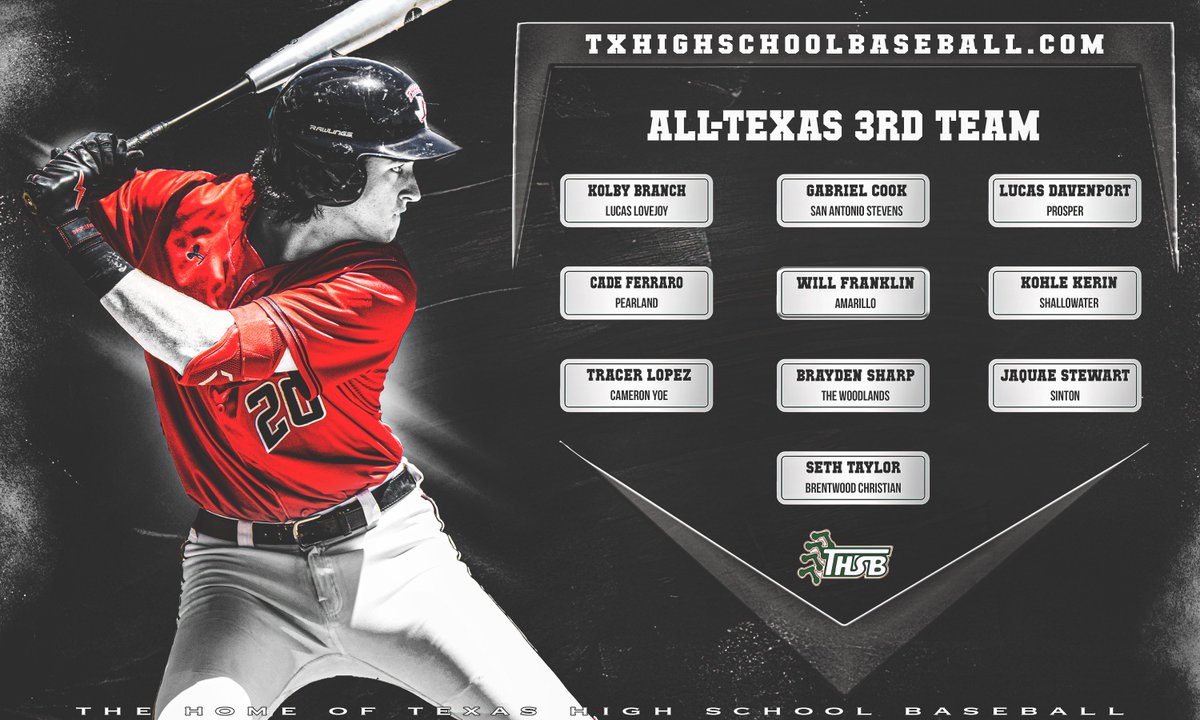 Here is the THSB All-Texas 3rd Team.  Check the txhighschoolbaseball.com for stats and honors for each of these players. 
<a href="/KolbyBranch/">Kolby Branch</a> <a href="/gabe_2fly/">Gabriel Cook</a> <a href="/LucasDavenport_/">Lucas Davenport</a> <a href="/CadenFerraro11/">Caden Ferraro</a> <a href="/Will_Franklinn/">Will Franklin</a> <a href="/KohleKerin_20/">Kohle Kerin</a> <a href="/Cam_Lop416/">Cameron Lopez</a> <a href="/b_sharp27/">Brayden Sharp</a> <a href="/AliJaquae/">Jaquae Stewart</a> <a href="/SethTaylor91127/">Seth Taylor</a>