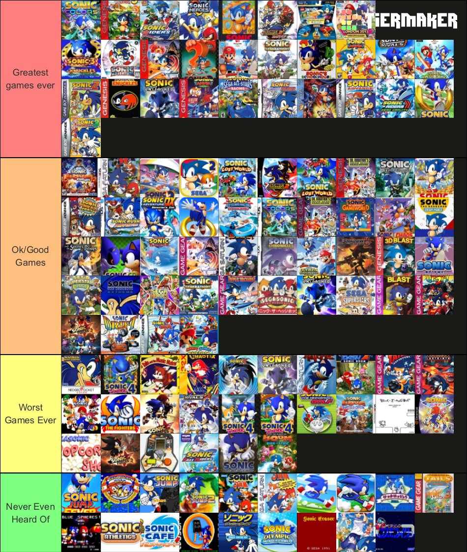 My Sonic Game Tier List