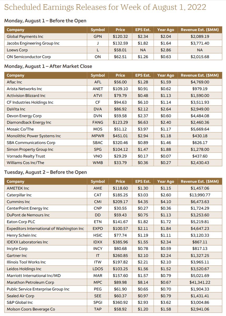 DeItaone's tweet image. Scheduled Earnings Releseases for Week of August 1, 2022