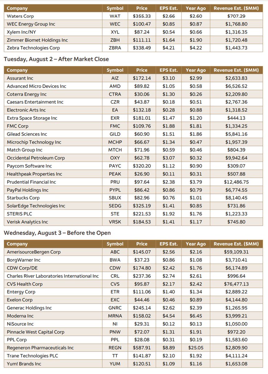 DeItaone's tweet image. Scheduled Earnings Releseases for Week of August 1, 2022