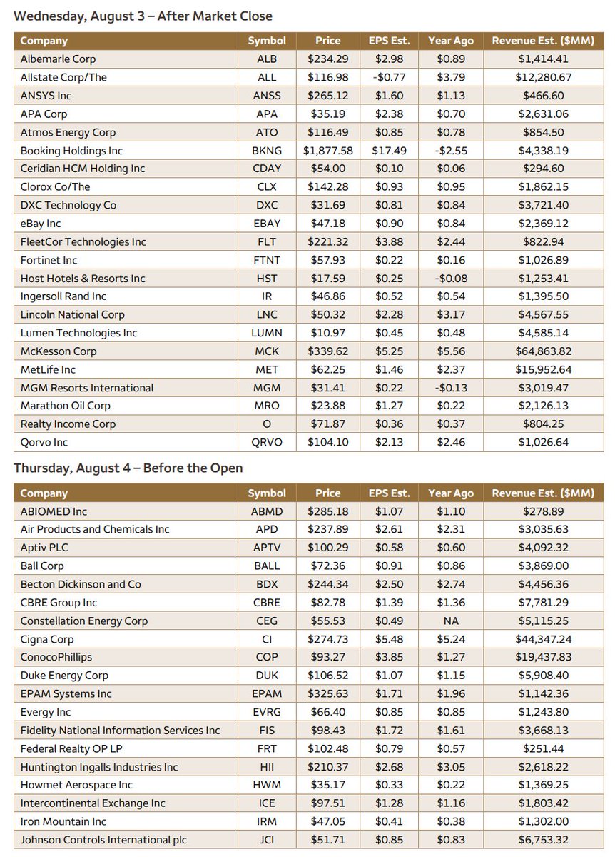 DeItaone's tweet image. Scheduled Earnings Releseases for Week of August 1, 2022
