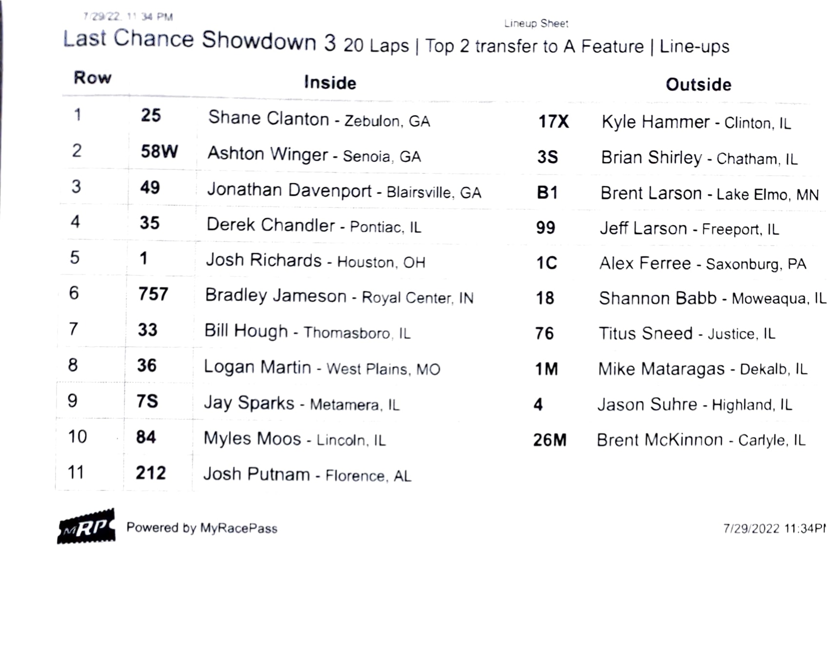 World of Outlaws Late Models on Twitter "Here are the Last Chance