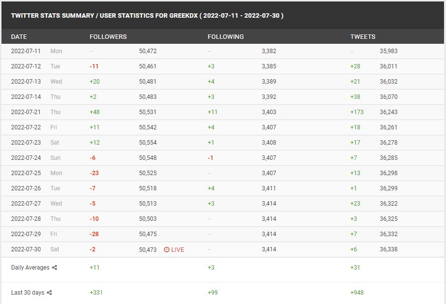 Giannis Sourdis (🦉,🦉) tweet media