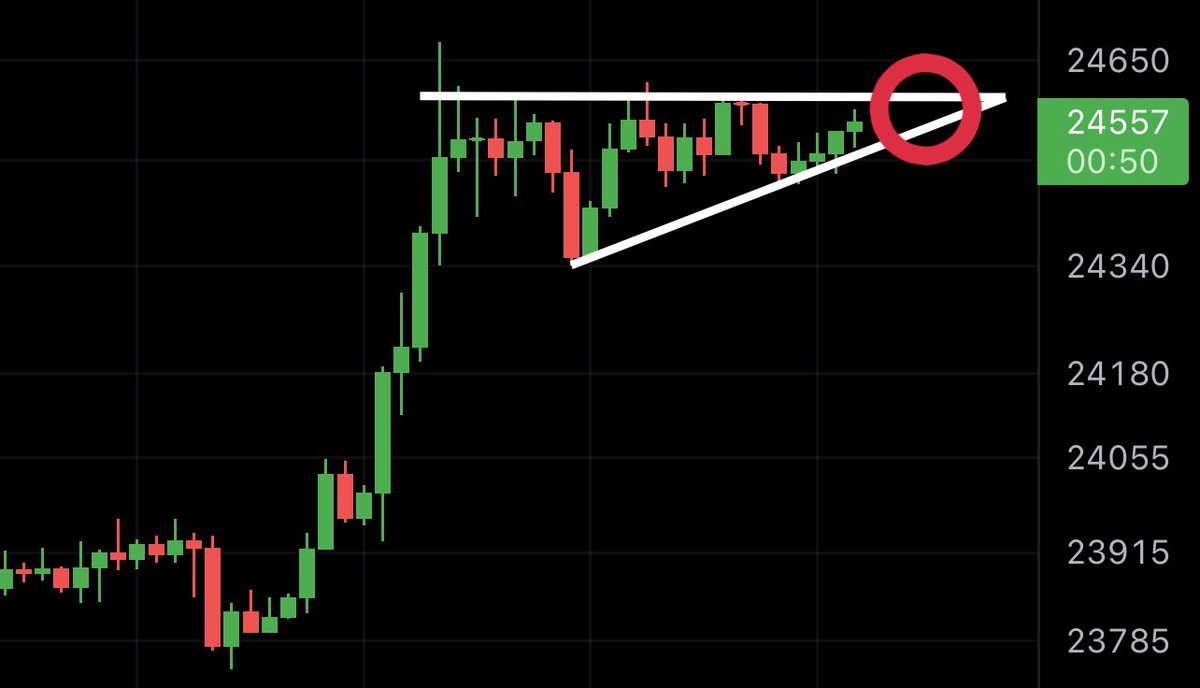 #BTC: BREAK WITHIN 1 HOUR!