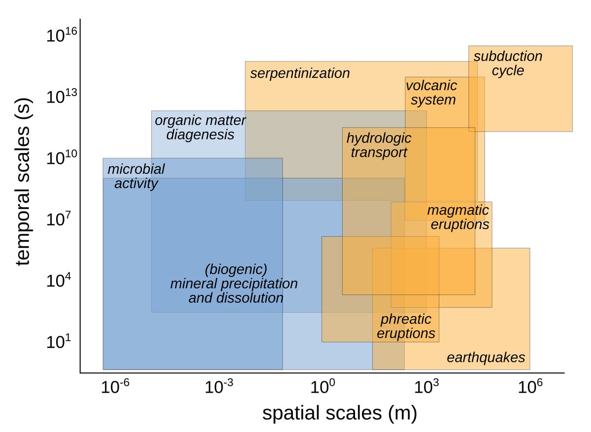 d_giovannelli's tweet photo. Out on @EarthArXiv! With @archaearama @pbarry10 @MaartendeMoor @_elilab and Matt Schrenk we outline our approach to study large scale Geosphere-Biosphere interactions. Our approach calls for interdisciplinary, co-located, synoptic data collection.
https://t.co/Yg1EHN0QjG https://t.co/41DHszPxAx