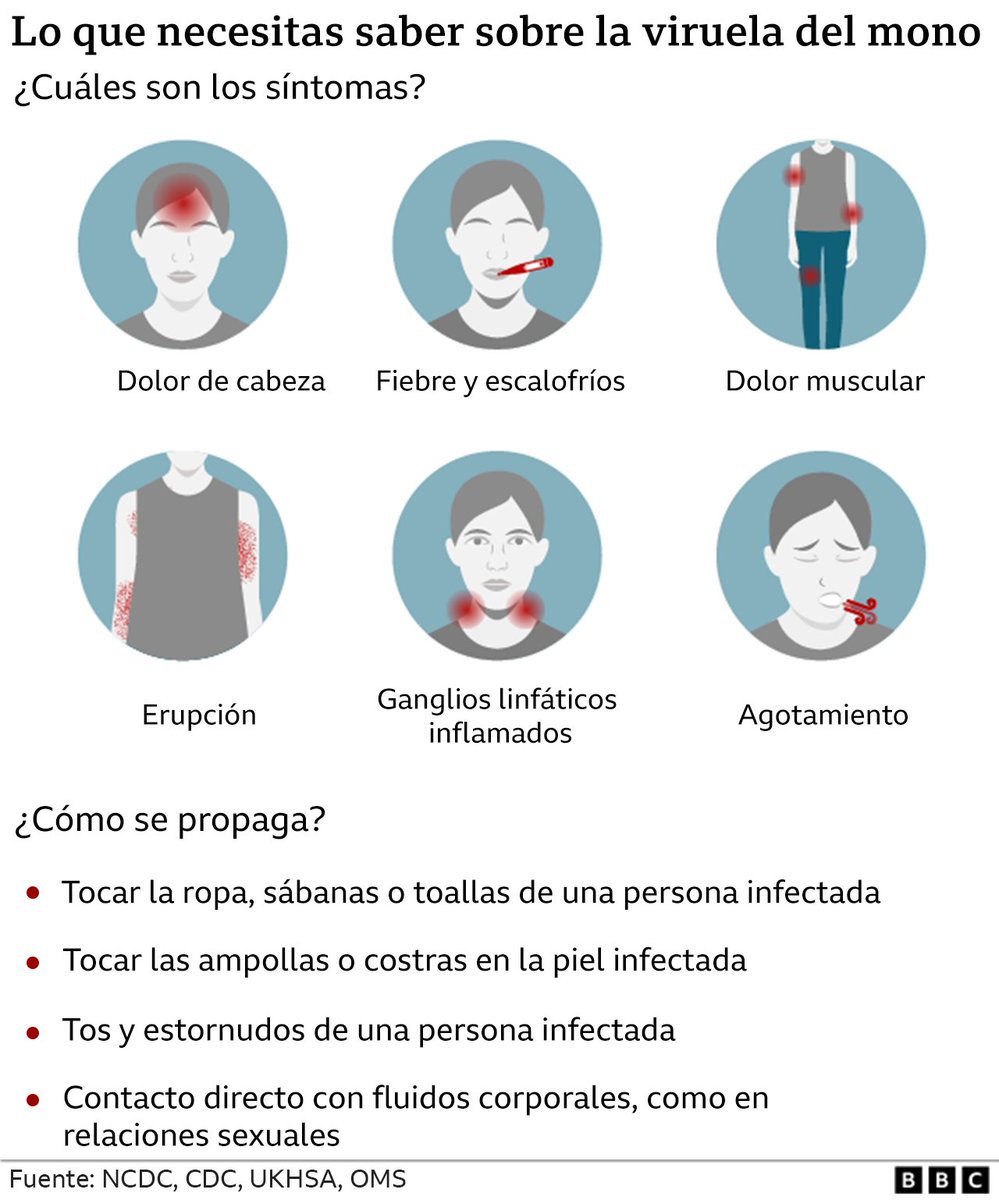 catacoto14's tweet image. En Costa Rica la viruela del mono apenas llegó, el MINSA irresponsable no ha comunicado casi nada la respecto. Pero se contagia de muchas formas! 
Usen mascarilla en lugares cerrados/aglomerados y siempre anden alcohol en gel!