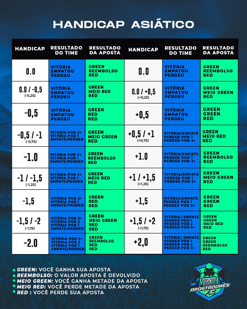 Handicap Asiático: o que é e tabela de handicap