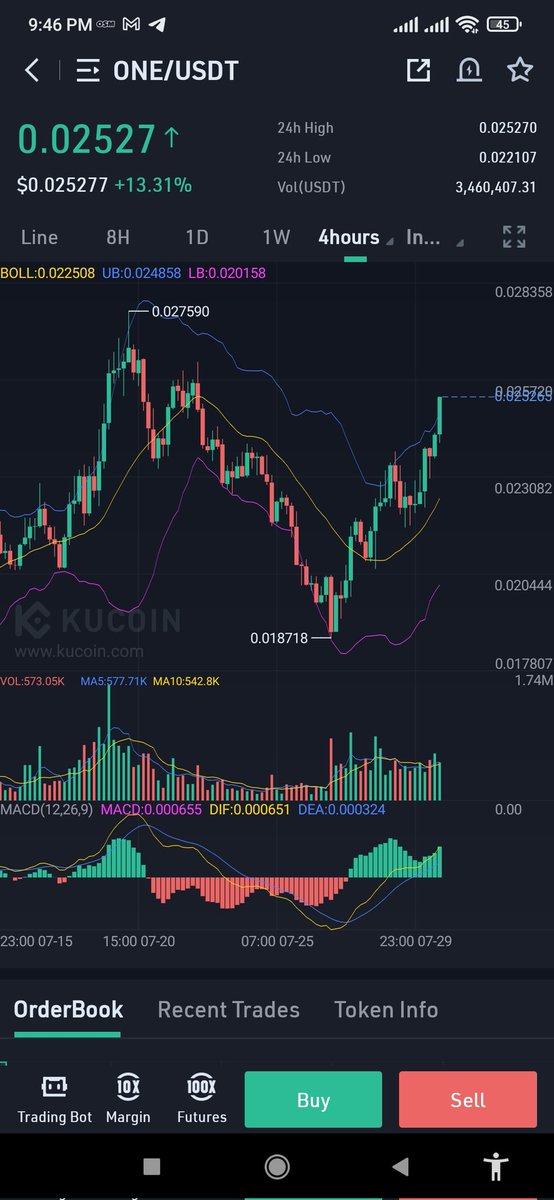 👓👓👓 
+13% 
#BTC #CryptocurrencyNews #bitcoinnews #bitcoin #cryptotrading