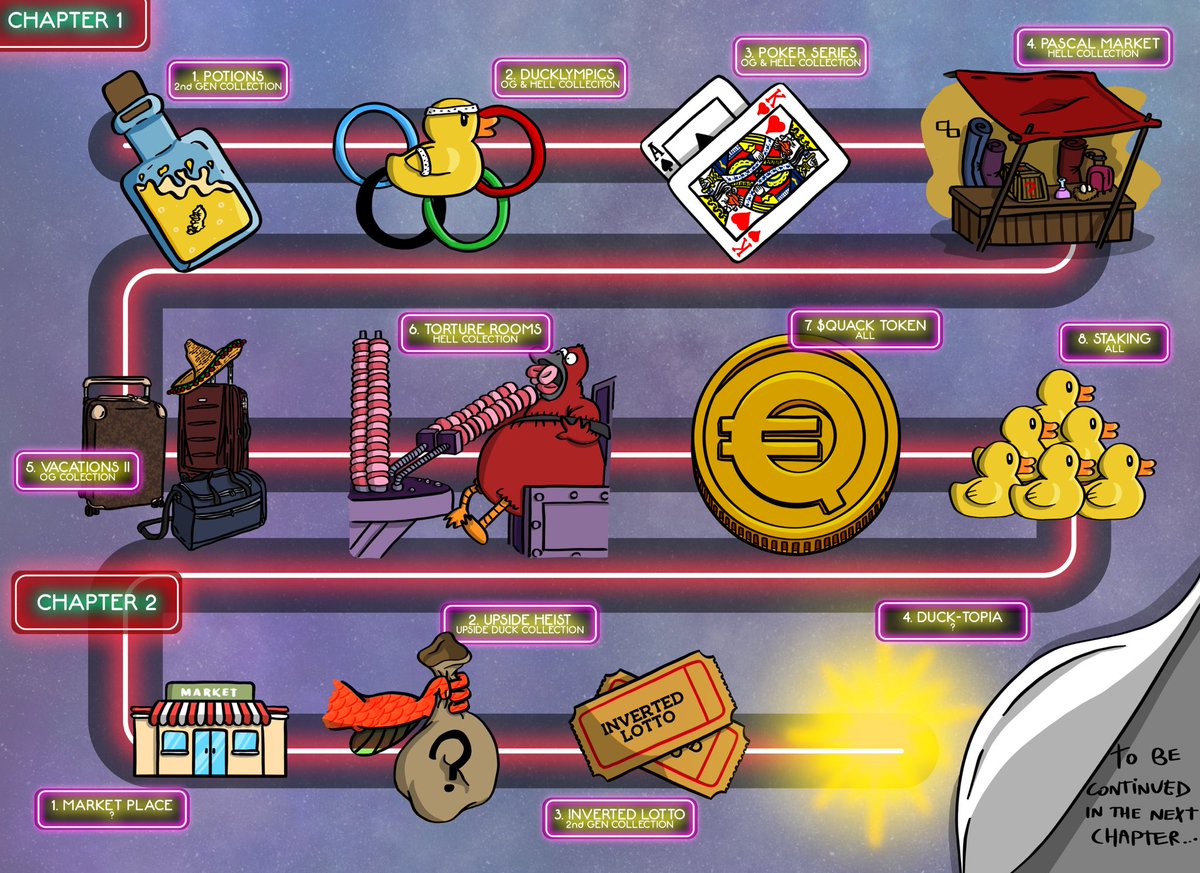 Pondmap 4.1 🦆🚀

Join us tonight on the twitter space for all the details!!

#DucksUnited