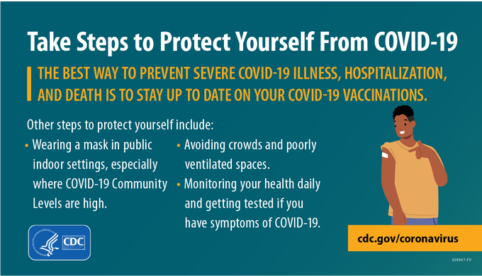 Stay up to date on your #COVID19 vaccines to prevent severe COVID-19 outcomes.

As more communities enter a medium or high COVID-19 Community Level, additional steps can help protect you from getting very sick from COVID-19. 

Learn more: bit.ly/3u3wsHF.