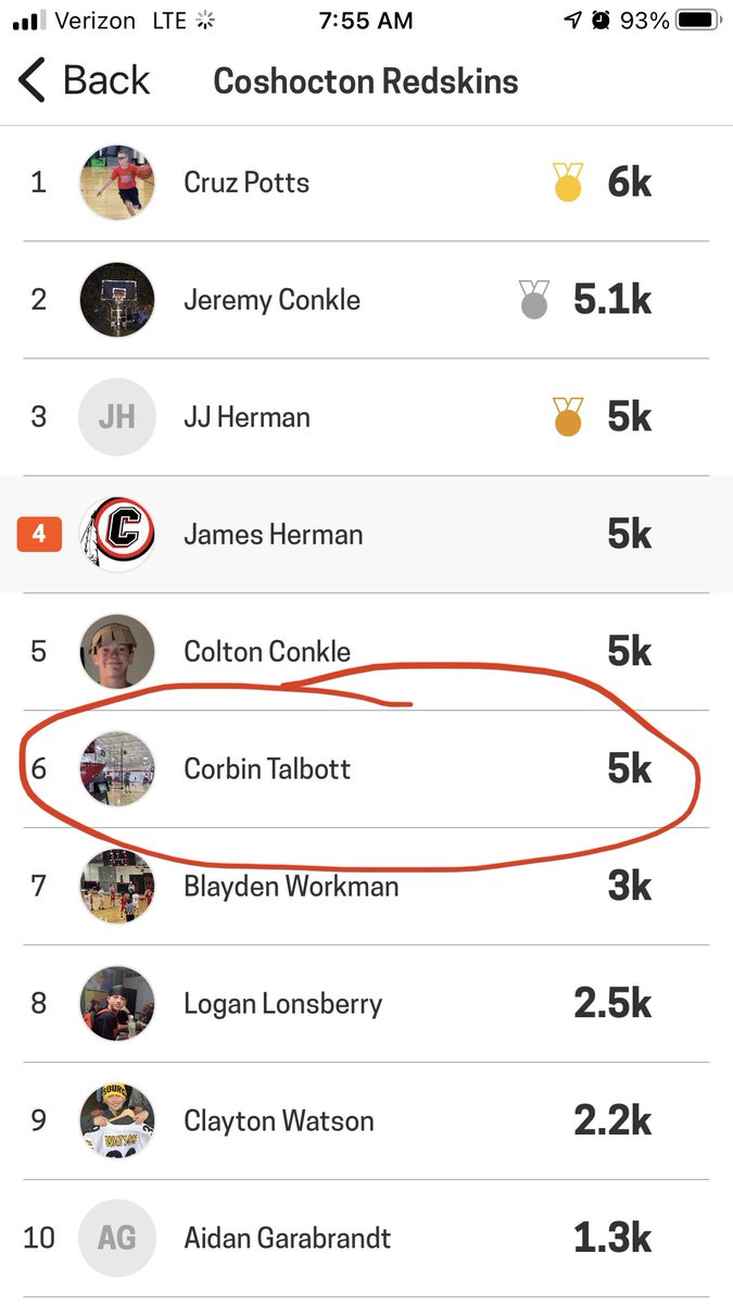 CoshoctonHoops's tweet photo. Congratulations to our latest Player to conquer the TOPGUN CHALLENGE:
CORBIN “CLUTCH” TALBOTT
#FACTS #Only1DaysLeft https://t.co/wTgMYXWMJz