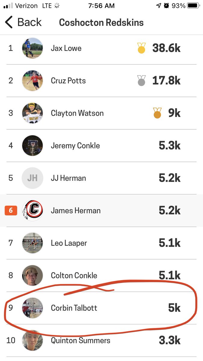 CoshoctonHoops's tweet photo. Congratulations to our latest Player to conquer the TOPGUN CHALLENGE:
CORBIN “CLUTCH” TALBOTT
#FACTS #Only1DaysLeft https://t.co/wTgMYXWMJz