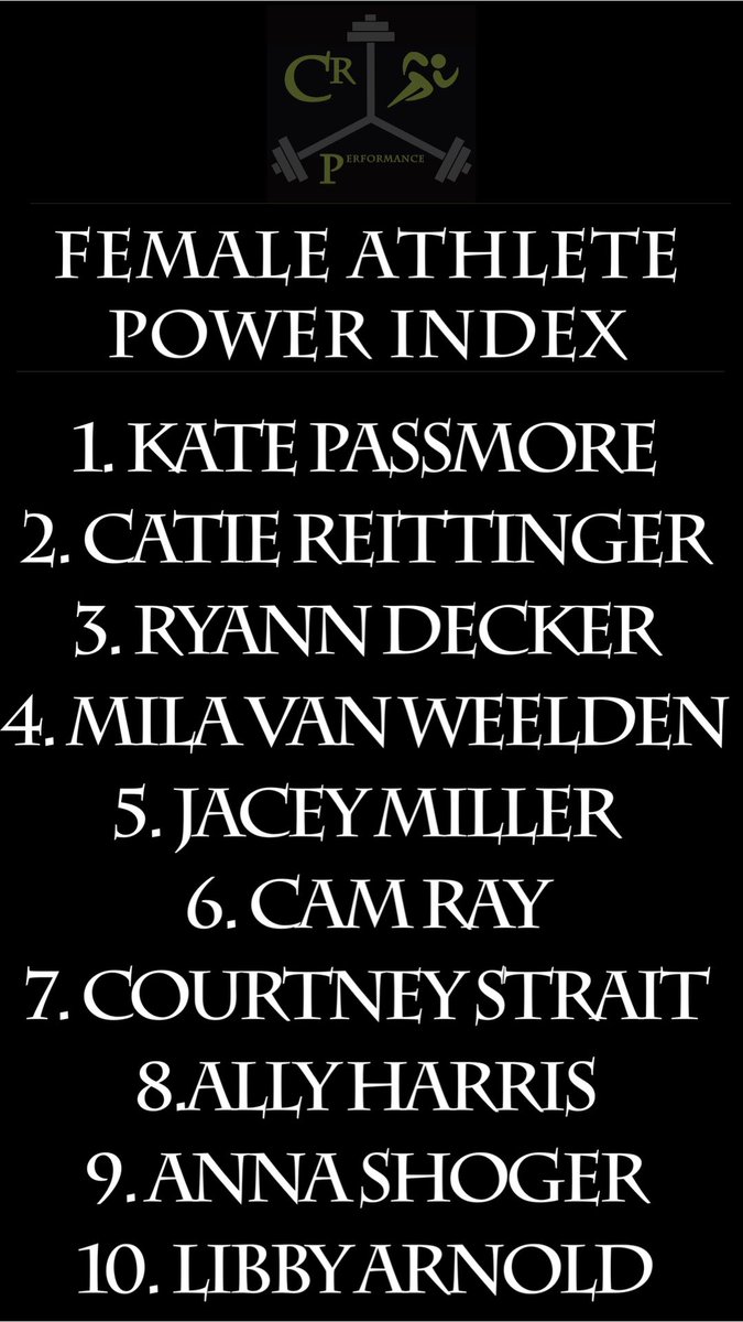 Zach Koch (@crperformancet) on Twitter photo Our female athlete power index going into the final weeks of summer training. <a href="/Kate_passmore2/">Kate Passmore</a> <a href="/CatieReittinger/">Catie Reittinger</a> <a href="/decker_ryann/">Ryann Decker</a> <a href="/milavanweelden/">Mila Van Weelden</a> <a href="/jaceymillerr/">Jacey Miller</a> <a href="/camcam1714/">Cam 𓃰</a> <a href="/courtstrait/">Courtney Strait</a> <a href="/allyharris19/">ally harris</a> <a href="/annashoger/">anna shoger</a> <a href="/libbyarnold_12/">Libby</a> Our female athlete power index going into the final weeks of summer training. <a href="/Kate_passmore2/">Kate Passmore</a> <a href="/CatieReittinger/">Catie Reittinger</a> <a href="/decker_ryann/">Ryann Decker</a> <a href="/milavanweelden/">Mila Van Weelden</a> <a href="/jaceymillerr/">Jacey Miller</a> <a href="/camcam1714/">Cam 𓃰</a> <a href="/courtstrait/">Courtney Strait</a> <a href="/allyharris19/">ally harris</a> <a href="/annashoger/">anna shoger</a> <a href="/libbyarnold_12/">Libby</a>