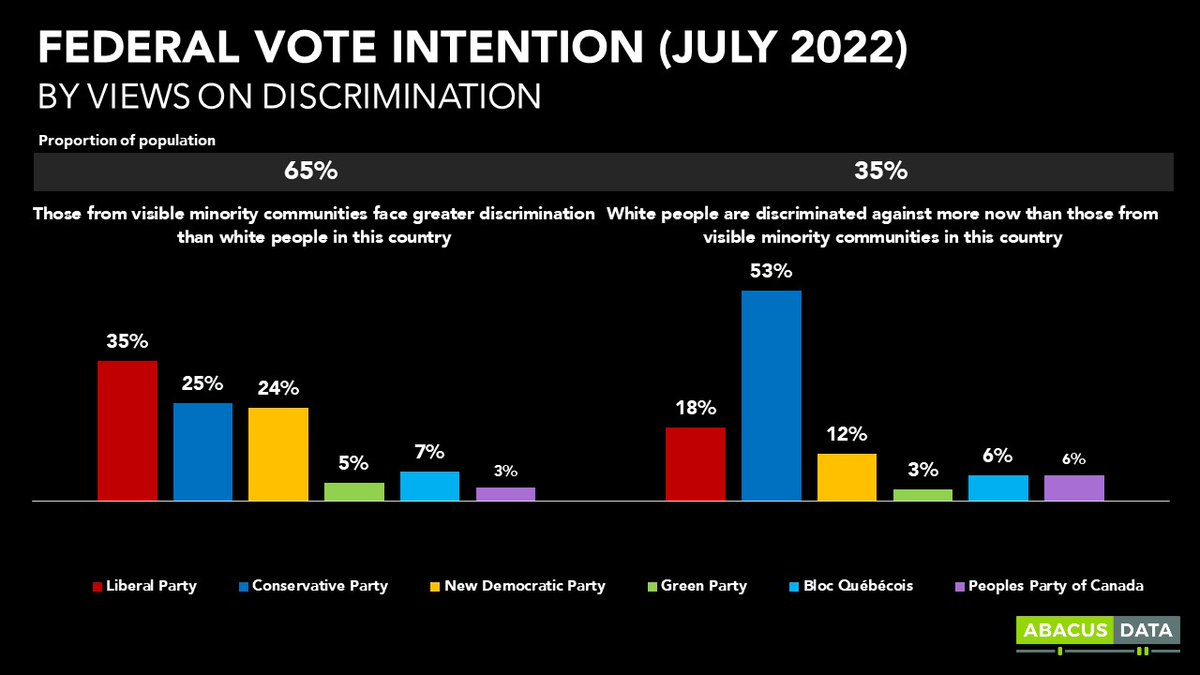 David Coletto 🇨🇦 tweet media