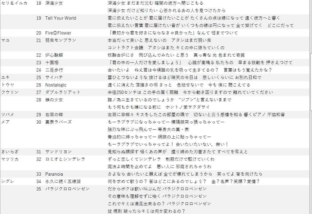 緋奈 Hinakasis Twitter