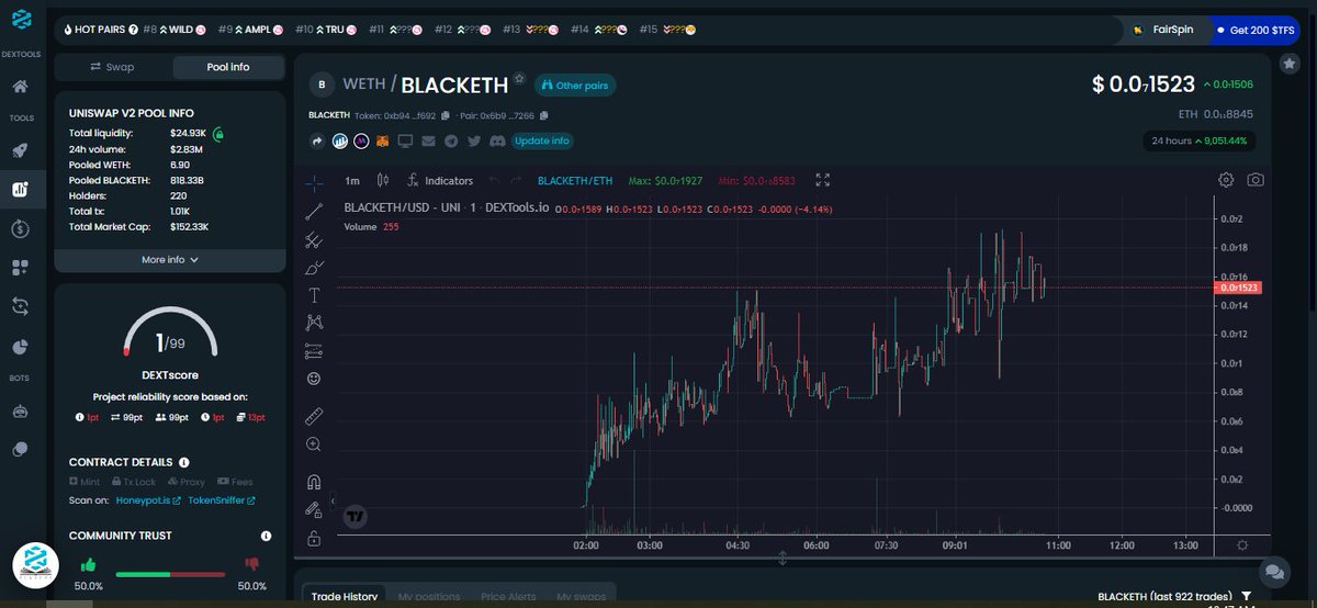 BLACKETHerc20's tweet photo. It was a solid &amp; successful launch for BLACK ETH⚫️last night! Strictly a community effort, no big calls yet, this project is aiming for the moon!🌙
Excited to see what else we can get done this weekend to start!
#BLACKETH https://t.co/tvop0DFTyY