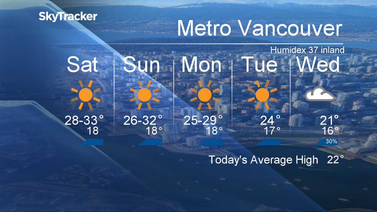 Your #MetroVancouver5Day Forecast
