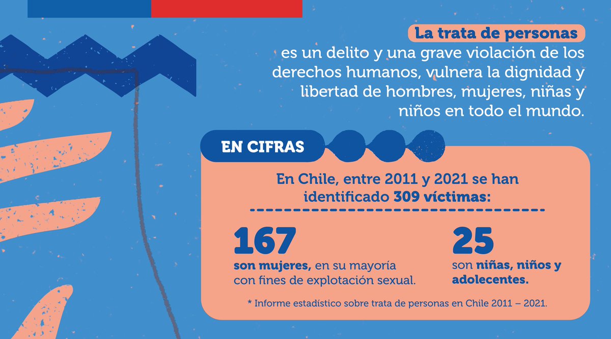 MinjudhRM's tweet photo. 🔸El 30 de junio, es el Día Mundial contra la Trata de Personas, un delito y una de las más graves violaciones de #DDHH, que vulnera la dignidad y libertad, especialmente de mujeres y niñas que son el 65% de las personas que lo sufren🌎🙋🏽‍♀️
 #ChileSinTrata #NoALaTratadePersonas https://t.co/xImlkIMlLg
