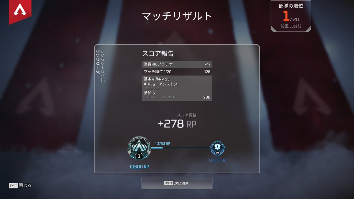checkneet_uki's tweet photo. あと1ティアやー🤦‍♂️
ソロラン2時間集中コースで
1ティア盛り疲労困憊🤦‍♂️ https://t.co/eUTCqYgTQ7