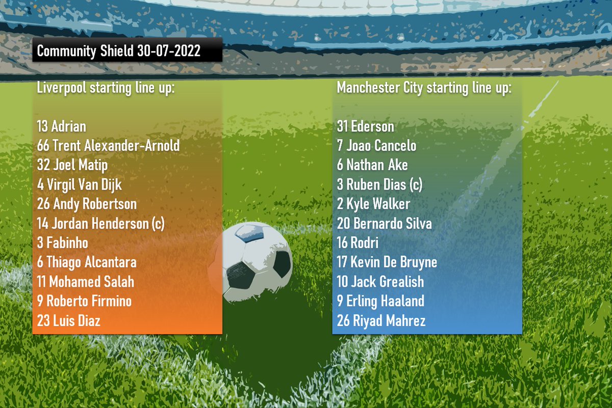 ElevenUnique's tweet photo. Unique Insights: [Community Shield] Both new signing Darwin Nunez and Kalvin Philips are not on starting line up list. While Alisson and Jota ruled out. 

#epl #fpl #CommunityShield #liverpool #manchestercity #lineup #starter #starting #team #eleven #unique https://t.co/9RxedfTS4y