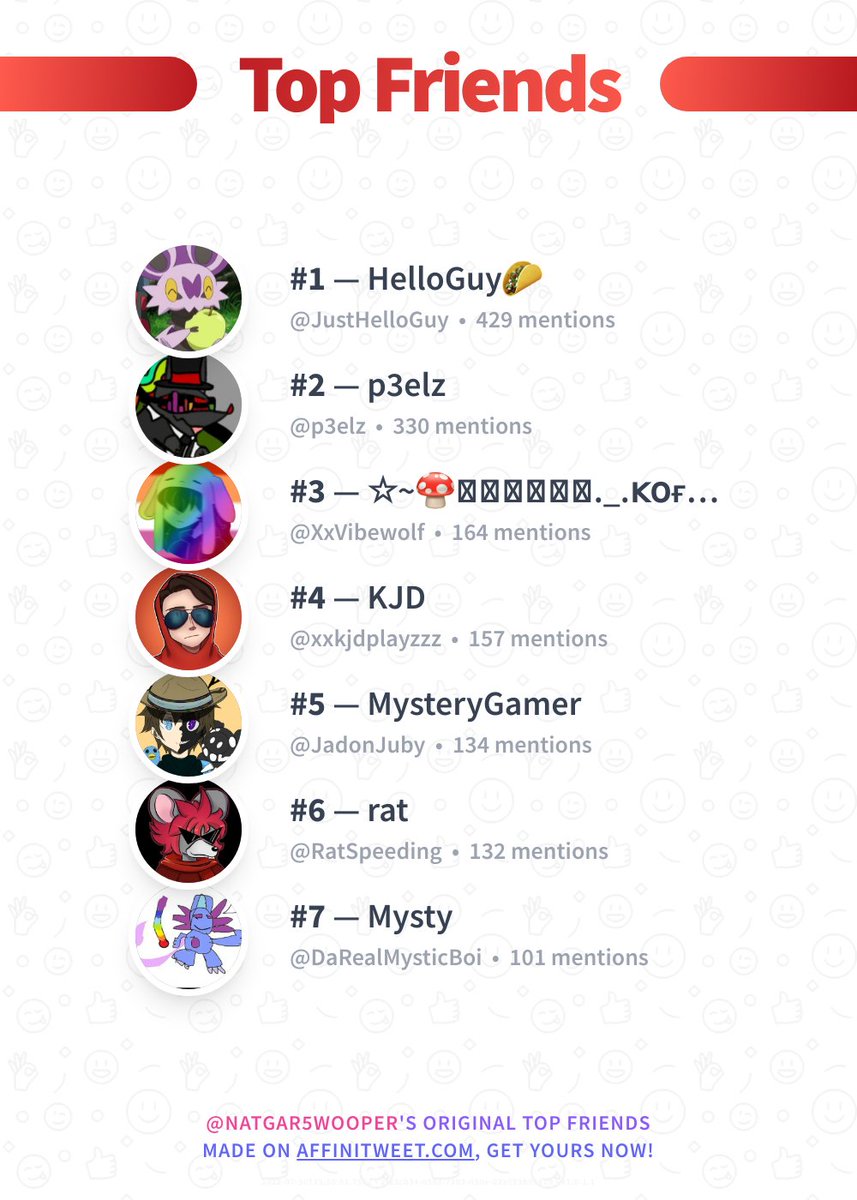 ClodNatGar5's tweet photo. ✨ Top Friends 

🥇 JustHelloGuy
🥈 p3elz
🥉 XxVibewolf
🏅 xxkjdplayzzz
🏅 JadonJuby
🏅 RatSpeeding
🏅 DaRealMysticBoi

➡️ https://t.co/HbhynDqPb0 https://t.co/2Jpg4EOAIY