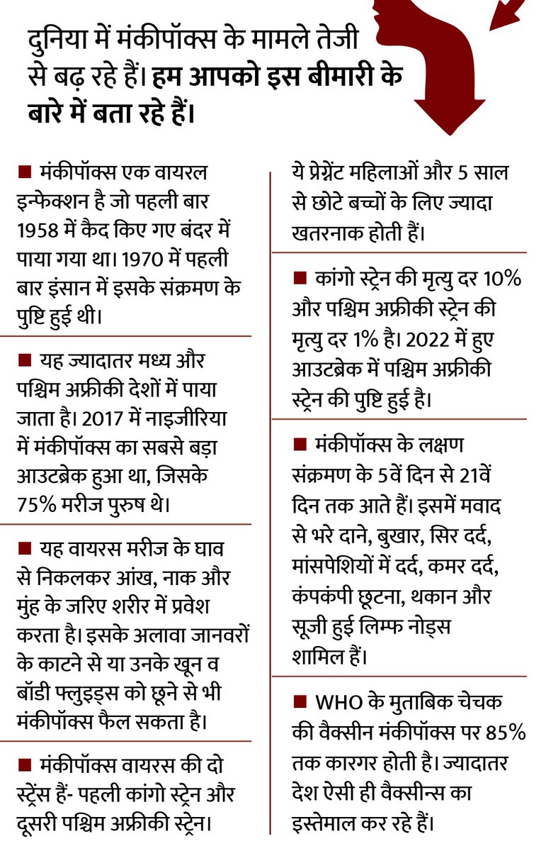 iecsgnr's tweet photo. दुनिया में #मंकीपॉक्स के मामले बढ़ रहे हैं। हालांकि #राजस्थान में इसका कोई केस नहीं आया है। फिर भी हमें सावधानी रखनी चाहिए और किसी भी लक्षण के दिखाई देने पर... बिना घबराए, तत्काल चिकित्सक से परामर्श करना चाहिए।

#IECSGNR #iec_sriganganagar #श्रीगंगानगर #sriganganagar #monkeypox https://t.co/O2bKuUsoPd