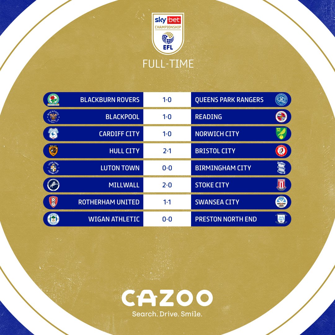 Sky Bet Championship on X: TABLE: 13 games in and it's the usual story for  the Sky Bet Championship - it remains ridiculously tight.   / X