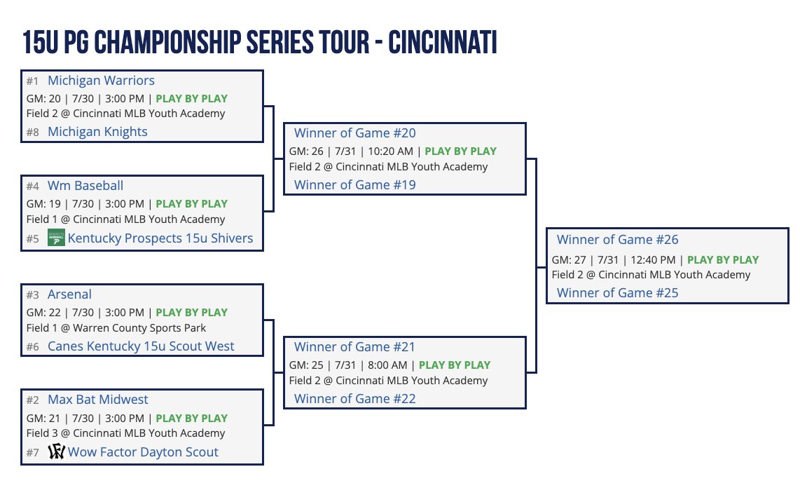 Perfect Game Ohio Valley tweet media