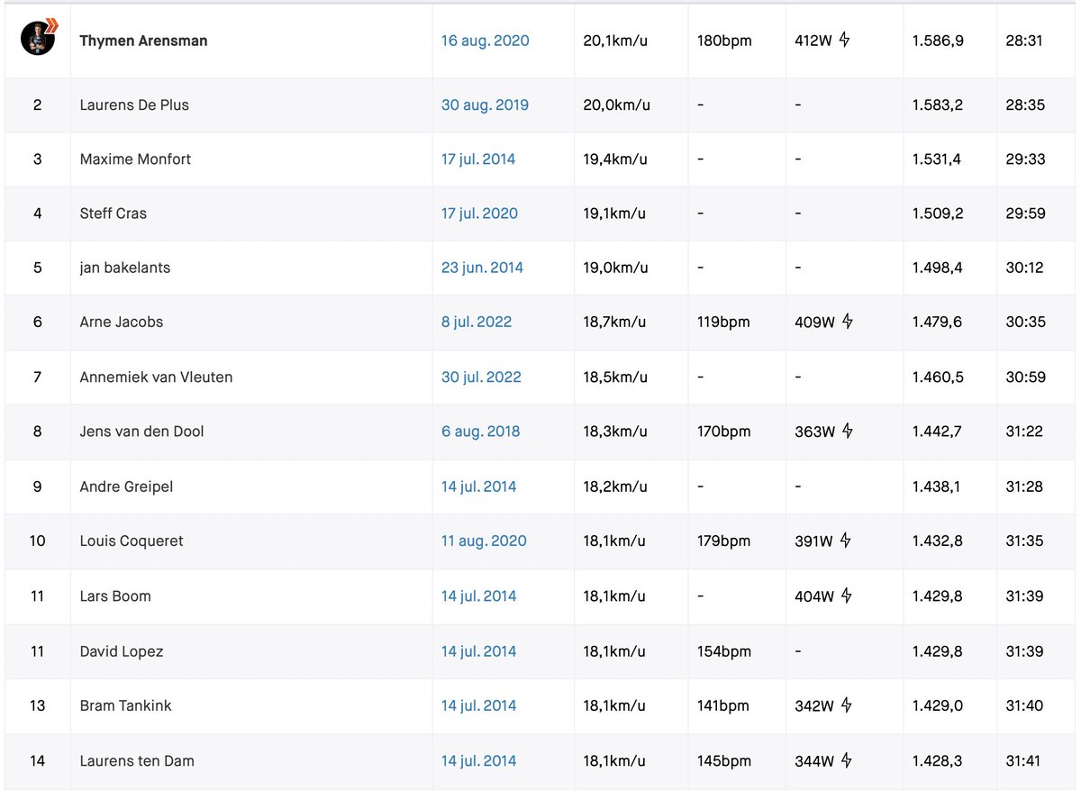 Thijs Zonneveld tweet media