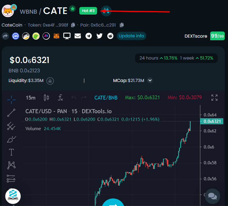 catecoin's tweet photo. #Catecoin 
Trending on Dextools
#CateArmy https://t.co/GzlwqFYpl1