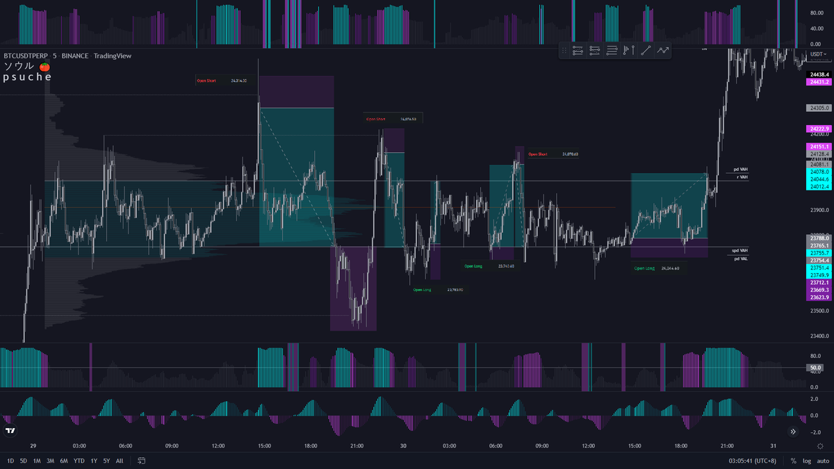 psuche444's tweet photo. I need to eat more tomatoes to enhance my style,
I guess...

$BTC and I had a lovely dance 🫂 https://t.co/94WwjxZGfK