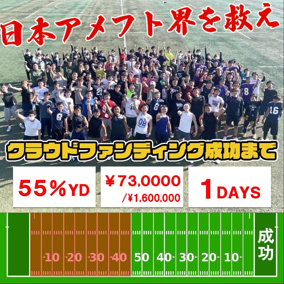 ／
クラウドファンディングの
お知らせ&amp;お願い📣
＼

【🚨ご支援募集期間:本日23:59まで🚨】

7月30日現在
達成率45%
支援総額730,000円
目標まで55％

残りわずかです。
最後まで皆様と走り切ります！

#拡散希望 
#WestDiv3Div4Project
#FootballisFamily🏈

支援ページ
camp-fire.jp/projects/view/…