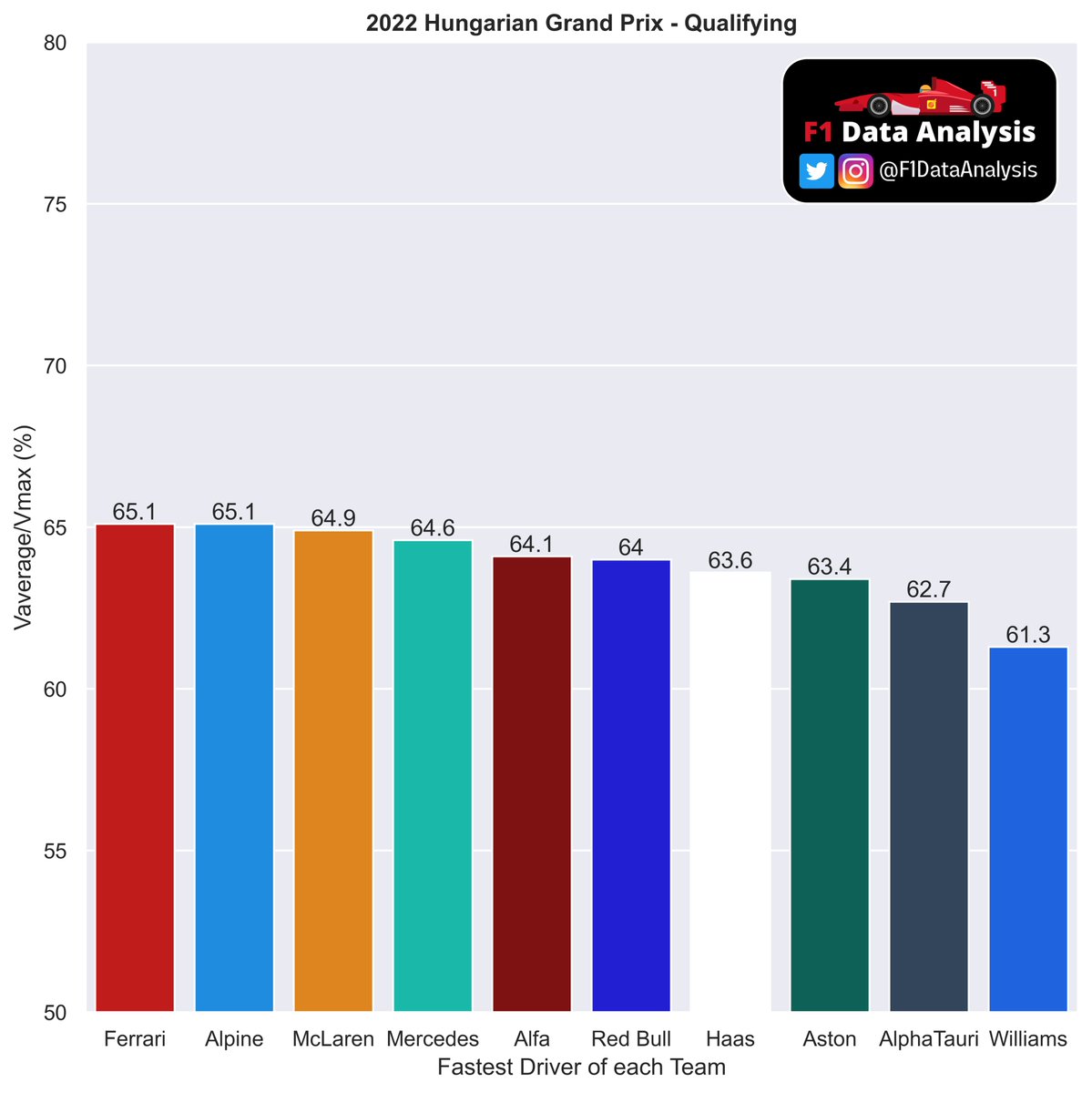 Formula Data Analysis tweet media