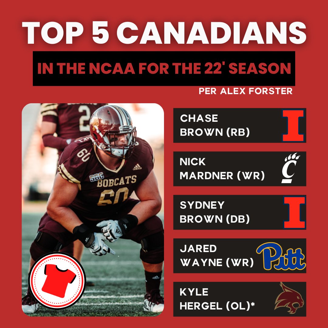 RSFreshmen's tweet photo. 🔥Another top 5 alert🔥
As were both good ol' Canadian boys, we wanted to showcase the top players our country has produced for #collegefootball
Let us know some players your country has produced for college football below👇
#RSFNation #RedshirtFreshmen #CanadianFootball https://t.co/gQE1MW7uxF