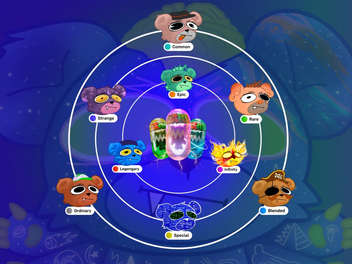 BeaRexOfficial's tweet photo. Announcing Box Drop Rarities 📦

Box LVL 1 🦋
Ordinary - 62%
Common - 20.5%
Blended - 17%

Box LVL 2 🍀
Strange - 39%
Rare - 30%
Special - 28%

Box LVL 3 ☂️
Epic - 73%
Legendary- 24%
Infinite- 3% https://t.co/alnVIGgUJE