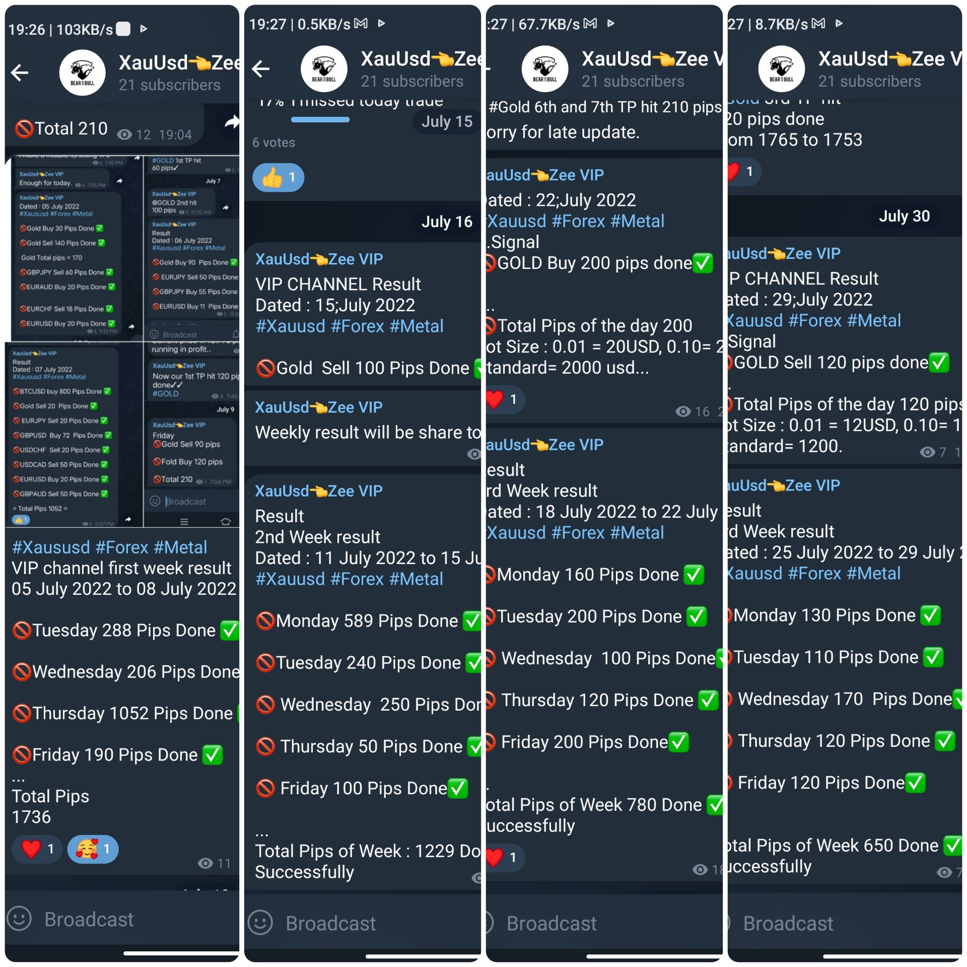 XAUUSD👈ZEE on Twitter "XauUsd Gold Metal Forex BTC Monthly result