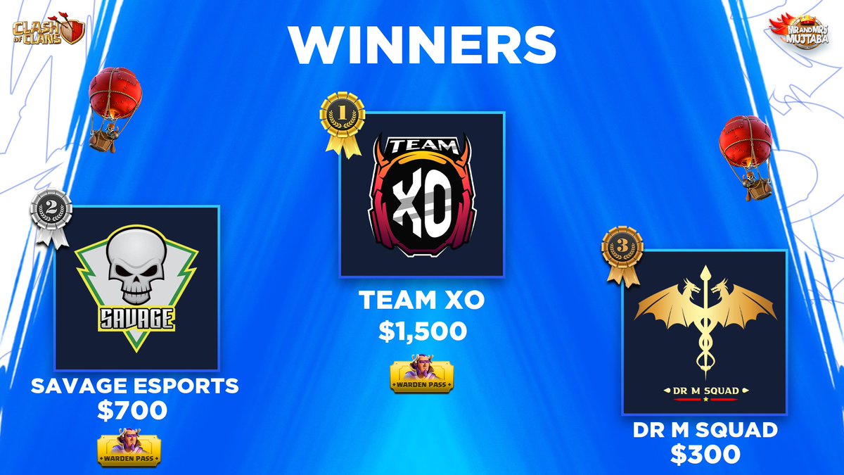 Finally Warden Championship Overed, And We found Our Winner <a href="/TeamXO_gg/">Team XO</a> , Runner Up <a href="/AZ__coc/">Savage E-Sports</a> &amp; Second Runner Up <a href="/MrDSquad/">Dr M.Squad Esports</a> . Thank You all the participants, Streamers &amp; Staffs for making this event Huge &amp; Succesful! Stay tuned for futher Announcement 😉♥️

#WardenChampionship