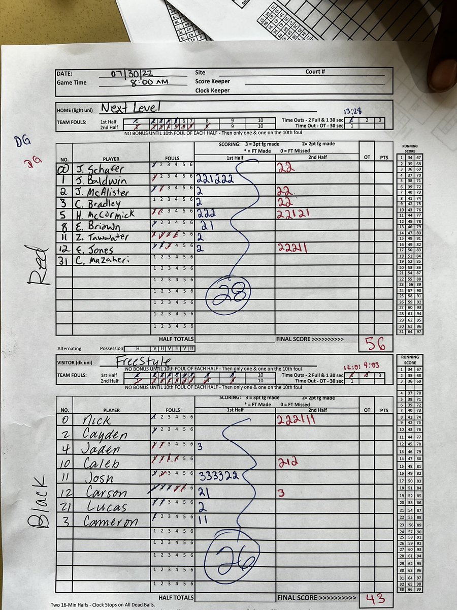 Terry (@terryterrill22) on Twitter photo Great win for <a href="/On2TheNextLevel/">Next Level B-ball</a> 2025 in the planting bracket. <a href="/HudsonMcCormic5/">Hudson McCormick</a> finish with the high 14pts, 7 boards. <a href="/Jb_bucket0203/">Jason Baldwin</a> 2nd leading scorer with 11pts, 2 assist. <a href="/EliJones00/">Eli</a> with 10, 3 steals. <a href="/CooperBradley21/">Cooper Bradley</a> 6pts and 9 boards and <a href="/zach_tawwater/">Zach Tawwater</a> 2pts 8boards Great win for <a href="/On2TheNextLevel/">Next Level B-ball</a> 2025 in the planting bracket. <a href="/HudsonMcCormic5/">Hudson McCormick</a> finish with the high 14pts, 7 boards. <a href="/Jb_bucket0203/">Jason Baldwin</a> 2nd leading scorer with 11pts, 2 assist. <a href="/EliJones00/">Eli</a> with 10, 3 steals. <a href="/CooperBradley21/">Cooper Bradley</a> 6pts and 9 boards and <a href="/zach_tawwater/">Zach Tawwater</a> 2pts 8boards