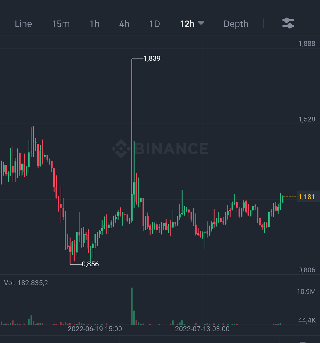 dibek_if's tweet photo. #LSK #lisk https://t.co/N671ZK1oga