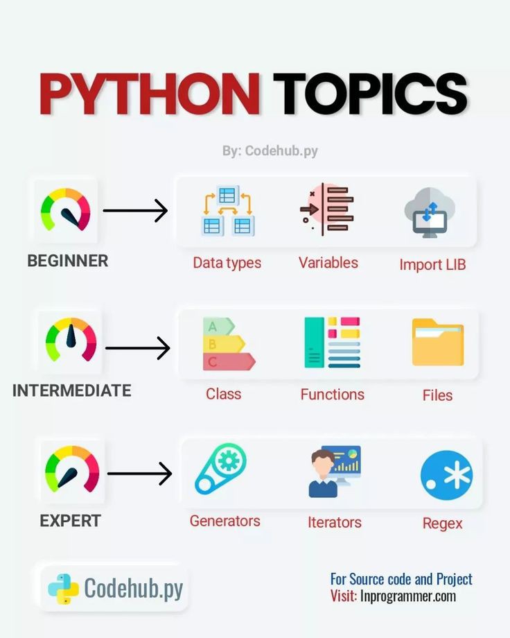 Data Science Dojo on Twitter: