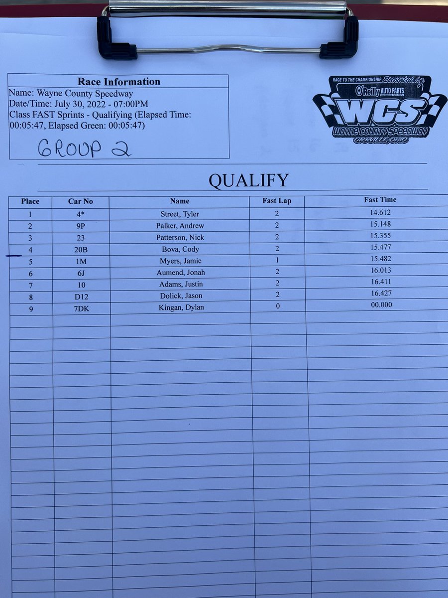 <a href="/TStreet4star/">Tyler Street Racing</a> is fastest in qualifying group #2 <a href="/wcsohio/">Wayne County Speedway</a>