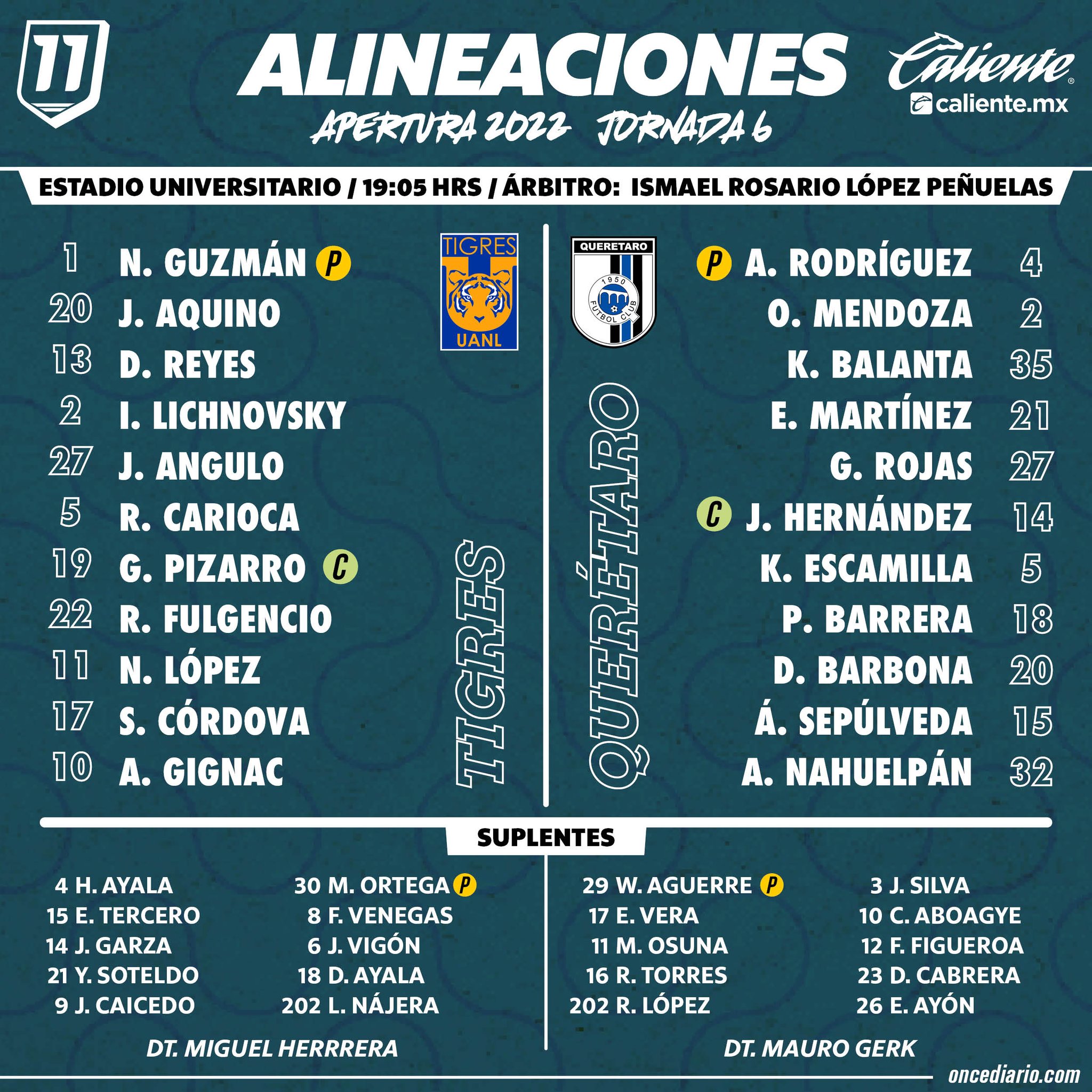 Alineaciones del Tigres vs. Querétaro