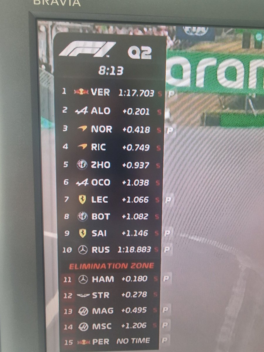 guapa_f1's tweet photo. @alo_oficial rey con #elplan 🤩 #q2 #HungarianGP #qualy #F12022 https://t.co/3TZluW9P6C