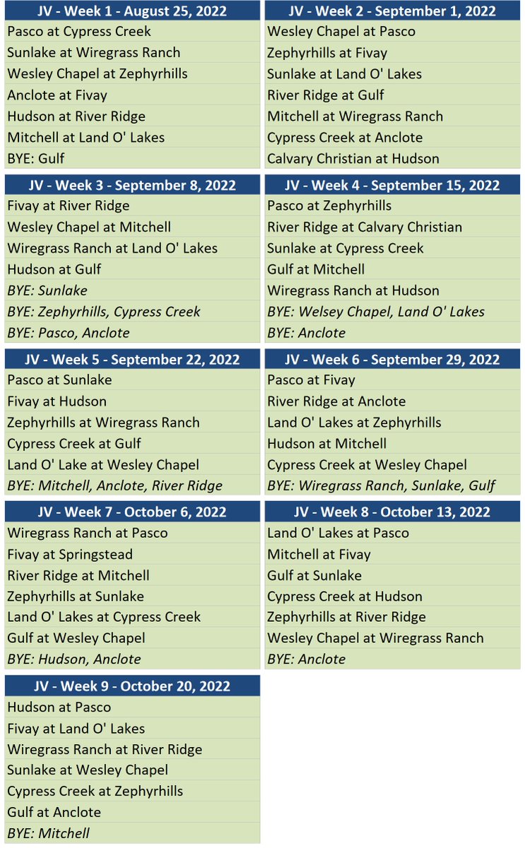 PascoCountyFB's tweet photo. After two years without a JV team, the Anclote Sharks are back on the schedule for this season. It will be the first time since 2018 that all the county teams played JV football. 

https://t.co/Tcr3zDBP9c https://t.co/5C5yQBqIDY