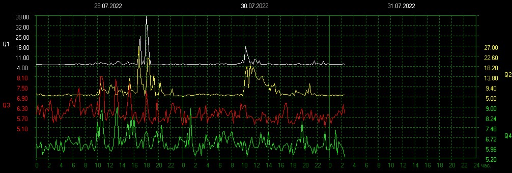 schumannbot's tweet photo. 2022-07-30 20:00UTC 🌑 https://t.co/rGrFf7qytB
