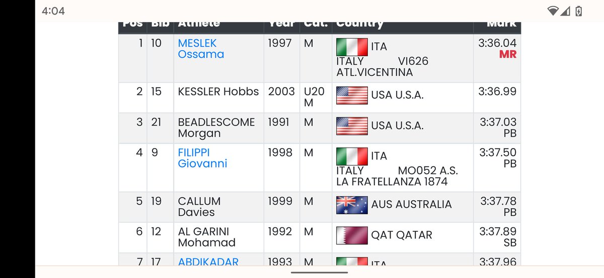 Some very nice 1500 results from Lignano, Italy, for @hobbs_kessler and @morg_bead !